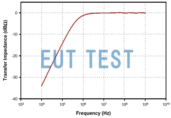 Transmission Impedance Curve for F-37-2