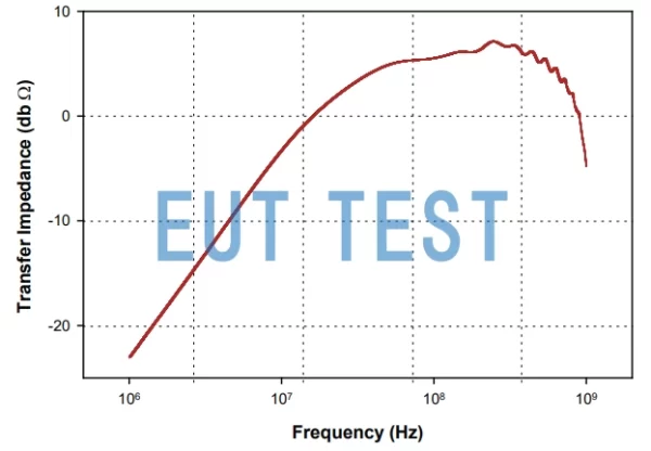 Transmission Impedance Graph for F-39-4