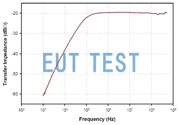 F-55A 的传输阻抗曲线图