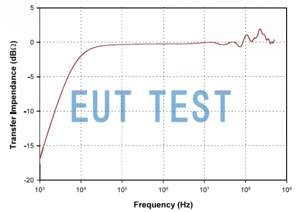 Transmission impedance graph of F-57