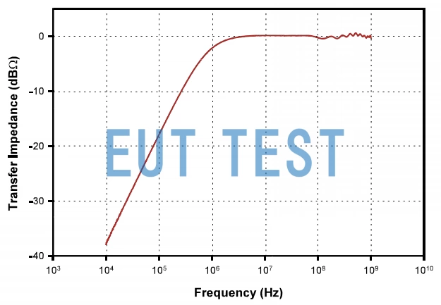 F-65 的传输阻抗曲线