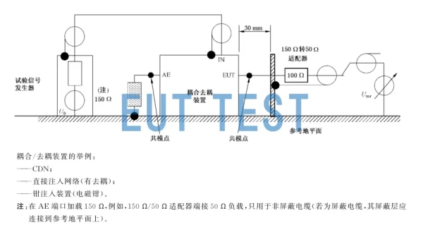 FCC-BCICF-6-150 Test Application to Standard IEC61000-4-6