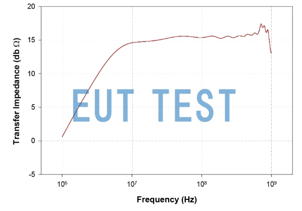Transmission impedance graph for FCC F-38-4.