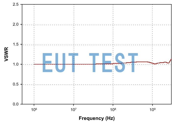 VSWR Chart for FCC-TEM-JM7B