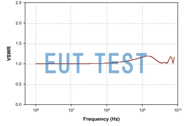 VSWR Chart for FCC-TEM-JM7C