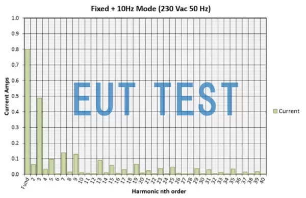 HFG02KIT01 固定模式输出谐波结果 fixed harmonics mode-10Hz