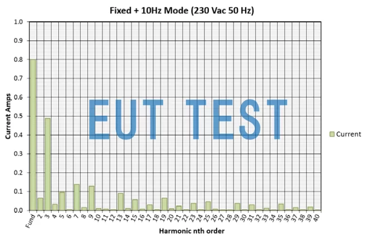 HFG02KIT01 固定模式输出谐波结果 fixed harmonics mode-10Hz