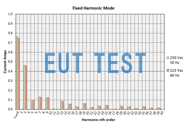 HFG02KIT01 固定模式输出谐波结果 fixed harmonics mode
