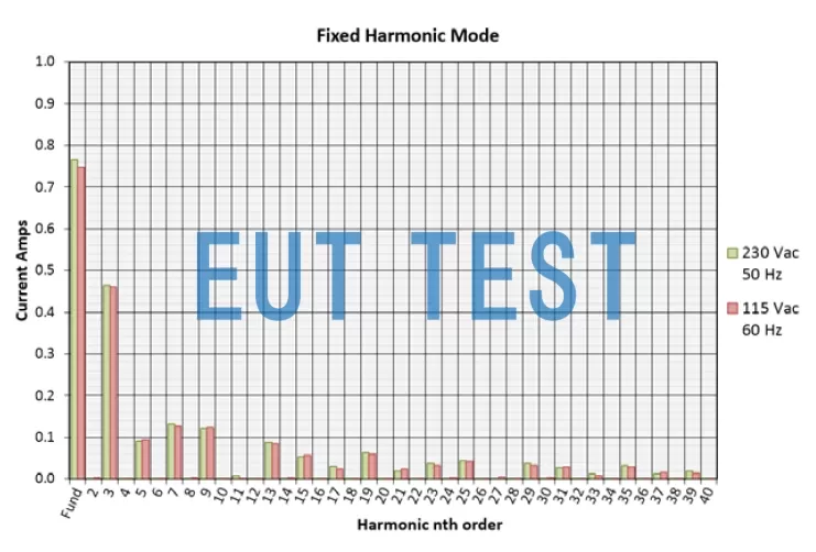 HFG02KIT01 固定模式输出谐波结果 fixed harmonics mode