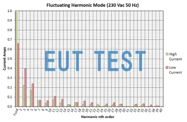 HFG02KIT01 变化模式输出谐波结果 fluctuating harmonics mode