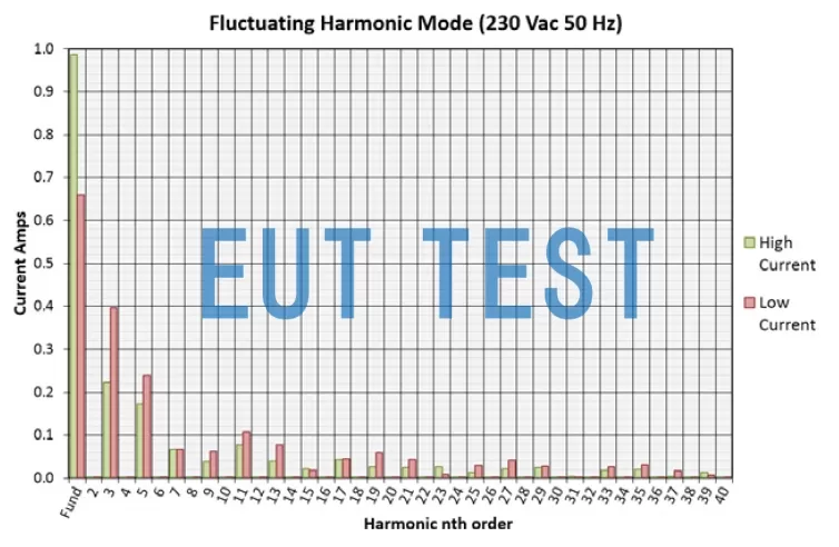 HFG02KIT01 变化模式输出谐波结果 fluctuating harmonics mode