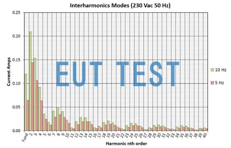 HFG02KIT01 间谐波模式输出谐波结果 Interharmonics modes