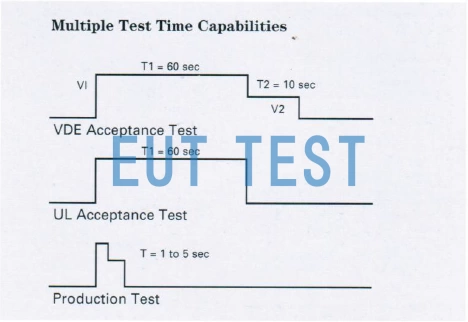 HT9464 High Voltage Isolation Test Standard Test Waveforms