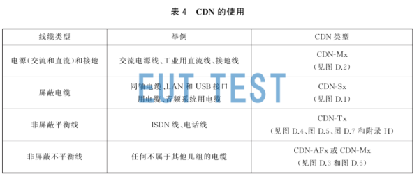 IEC61000-4-6 / GB/T17626.6-2017 Requirements for categorized use of CDNs