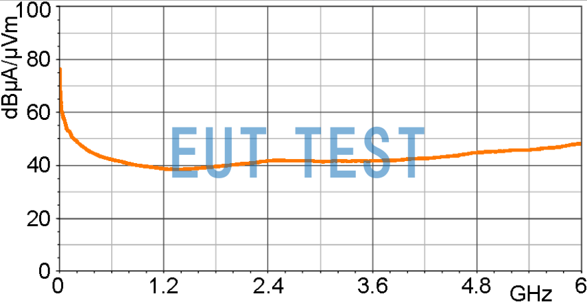  Magnetic Field Correction Curve for MFA-K 0.1-12 [dBµA/m] / [dBµV]