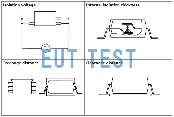 数字隔离器-高压隔离测试