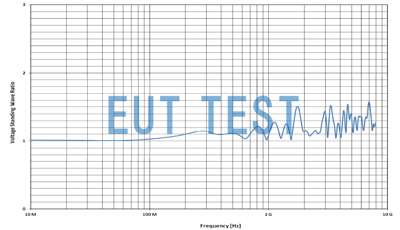 FCC-STRPL-8 的电压驻波比VSWR