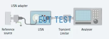 Configuration of york's noise source for the conductive emission comparison test of lisn