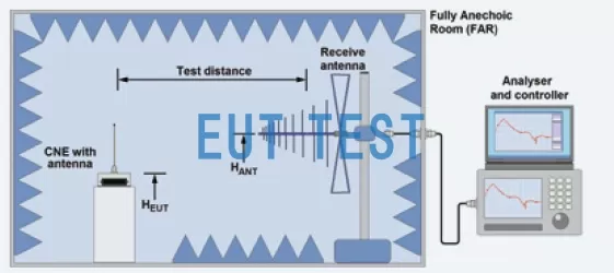 Configuration of york's noise source for testing in a wave darkroom.