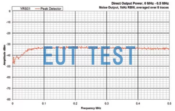 YRS01 在0-0.5MHz的直接输出频谱图