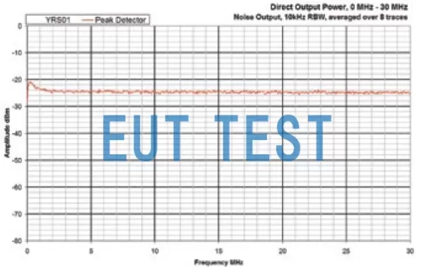 YRS01 在0-30MHz的直接输出频谱图