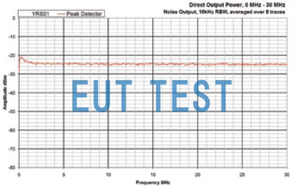 YRS01 在0-30MHz的直接输出频谱图