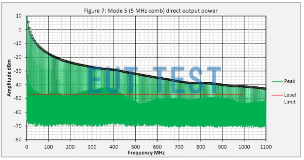 YRS01 Direct Output Power Spectrogram DC-1GHz-comb