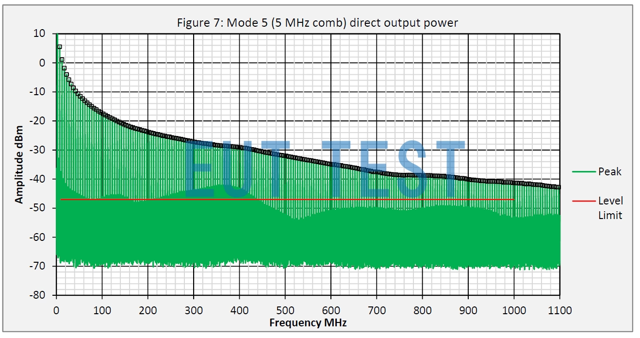 YRS01 Direct Output Power Spectrogram DC-1GHz-comb