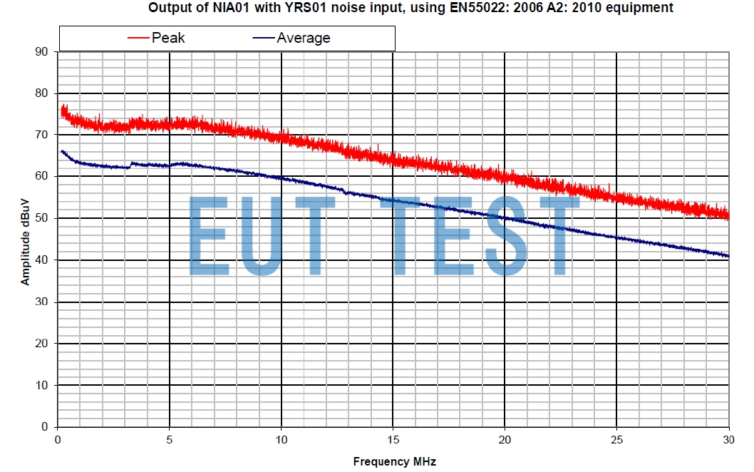 YRS01 Spectrogram of white noise output for ISN comparison testing