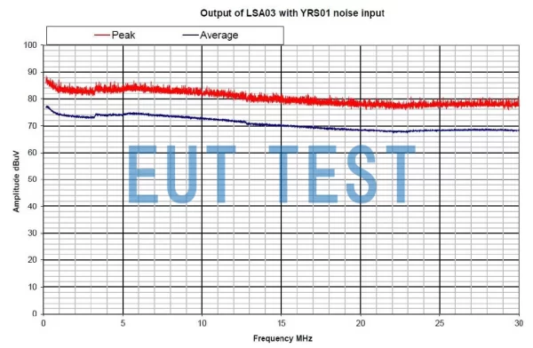 YRS01 Spectrogram of white noise output for LISN comparison testing