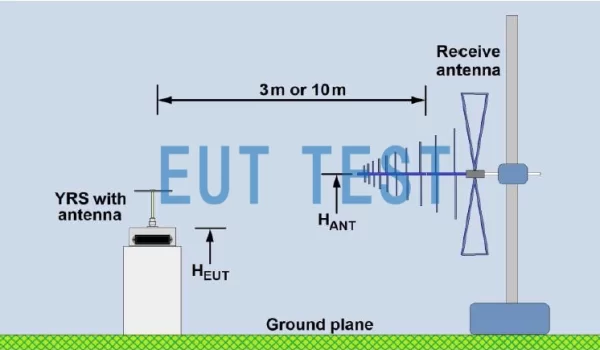 Configuration diagram for darkroom testing with YRS01KIT01 or YRS01KIT02