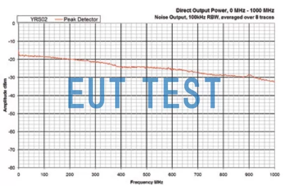 YRS02 在0-1000MHz的直接输出频谱图