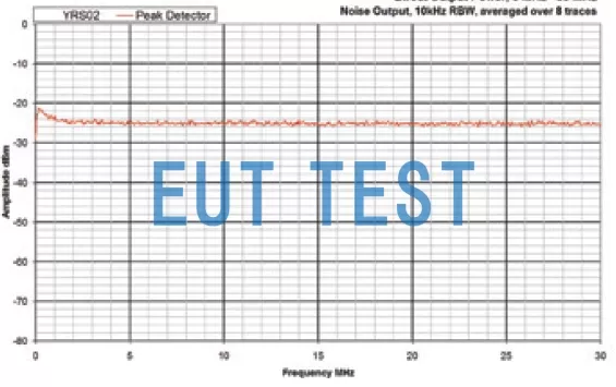 YRS02 在0-30MHz的直接输出频谱图