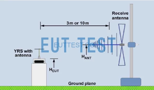 YRS02 Configuration Diagram for Darkroom Testing