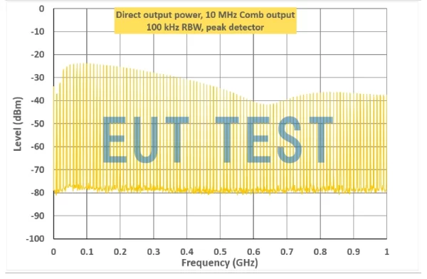 YRS04 信号源输出的梳状信号