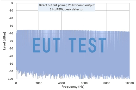 YRS05 Spectrogram of comb signal output from noise source