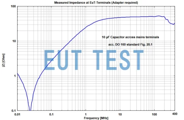 Impedance curve after adding optional 10 μF capacitor