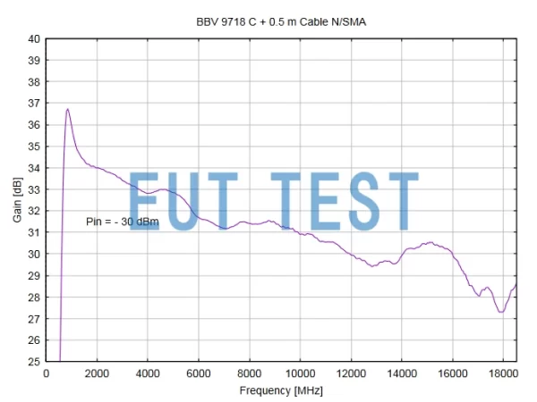 Gain graph of BBV 9718 C