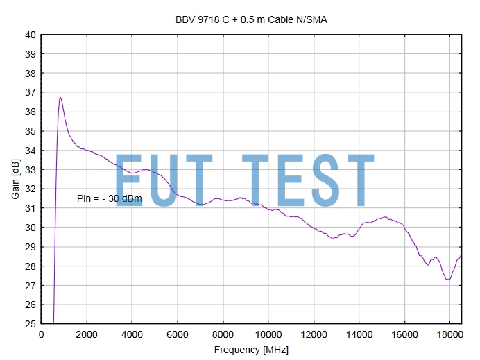 Gain graph of BBV 9718 C