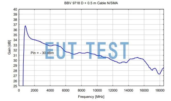 Gain graph of BBV 9718 D