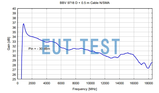 Gain graph of BBV 9718 D