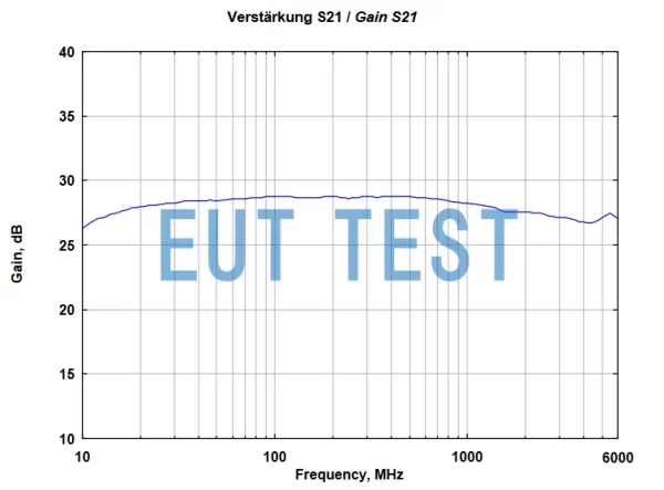 Gain graph of BBV 9743 B