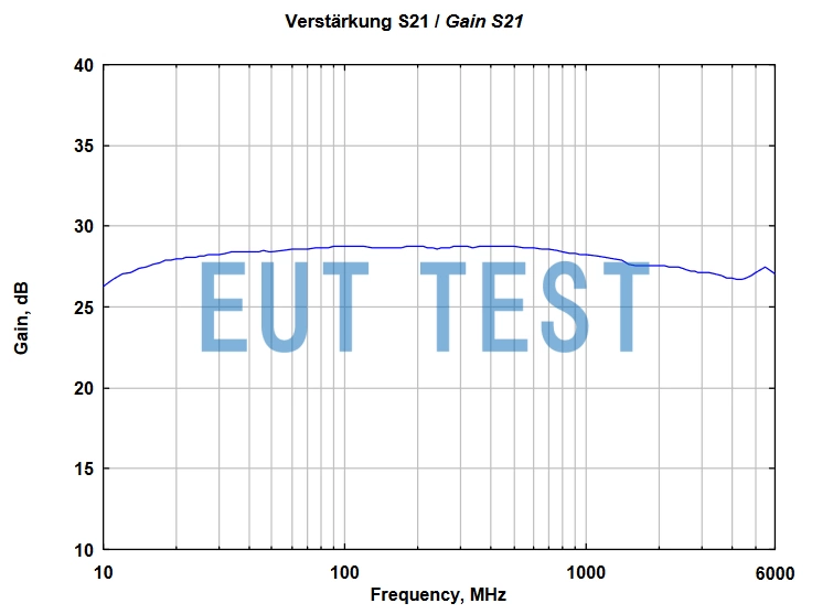 Gain graph of BBV 9743 B