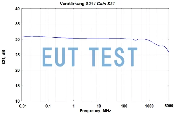 Gain Curve of BBV 9744