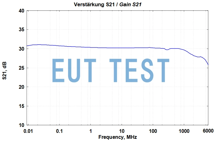 Gain Curve of BBV 9744