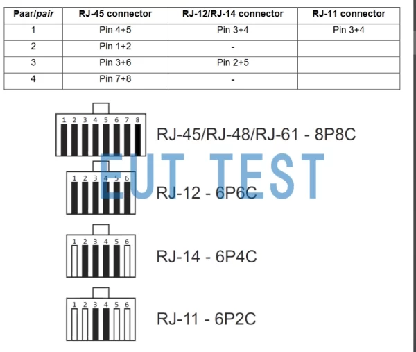 CAT3 8158 connectors can be adapted to a wide range of network cables.