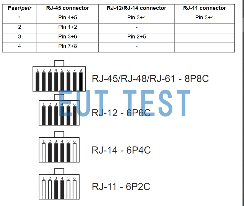 CAT3 8158 connectors can be adapted to a wide range of network cables.