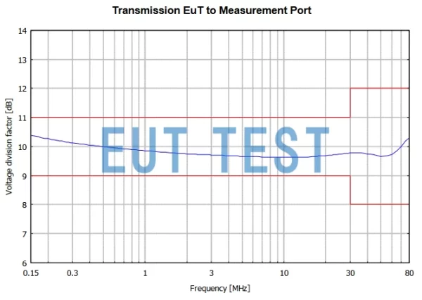 Voltage Dividing Factor for CAT3 8158