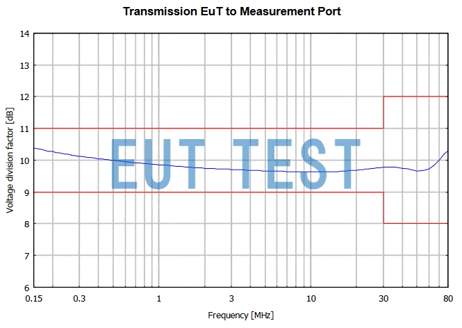  Voltage Dividing Factor for CAT3 8158