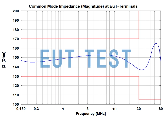  Impedance Curve for CAT3 8158
